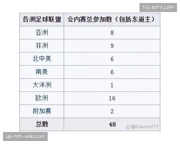2026世界杯48队12个小组的赛制为什么改变以及如何进行小组赛