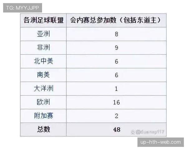 2026世界杯最新资格决定规则