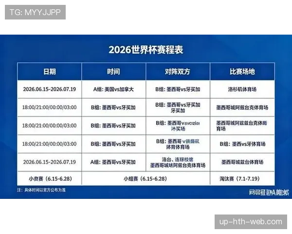 2026世界杯球队小组赛场地分配规则是什么